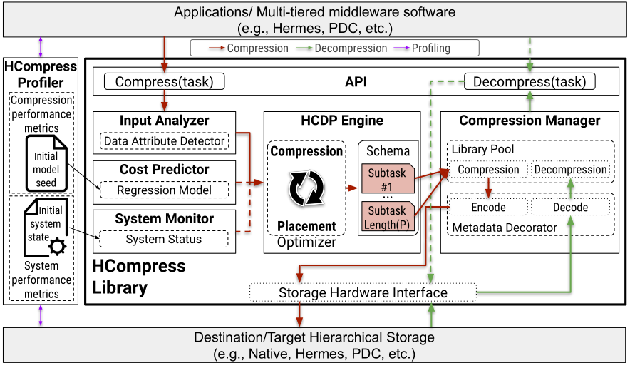 HCompress diagram